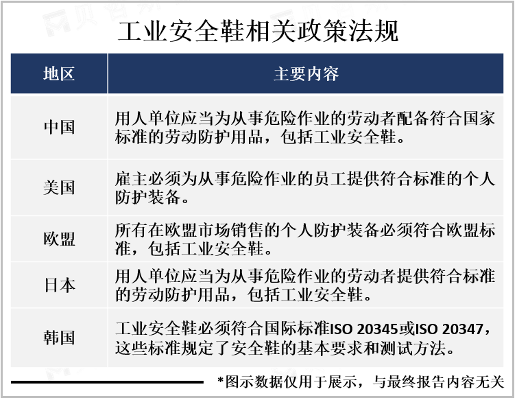 工业安全鞋相关政策法规