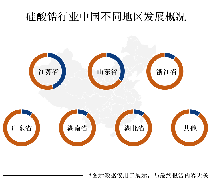 中国各地区市场份额