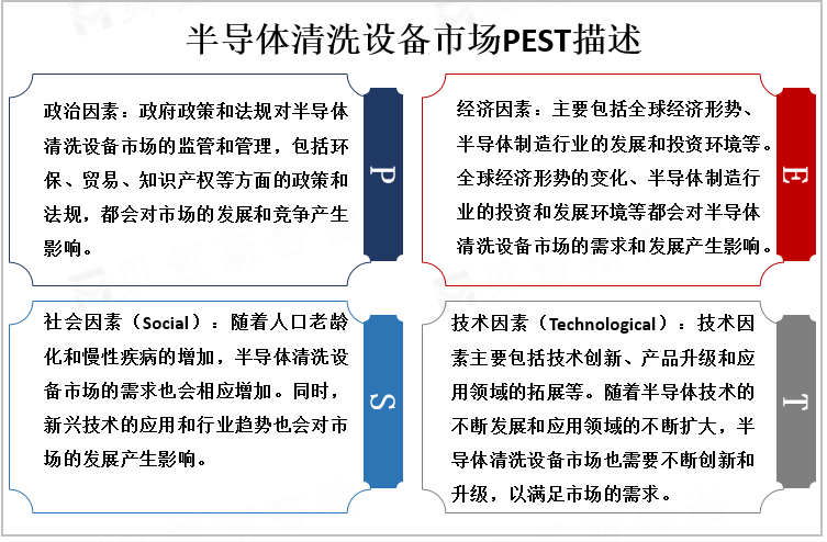 半导体清洗设备市场PEST描述