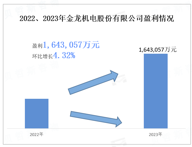 2022、2023年金龙机电股份有限公司盈利情况