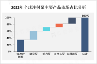 中国注射泵行业现状分析：华东地区是主要市场，呈现快速增长趋势[图]