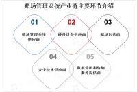 全球赌场管理系统市场发展现状分析：亚太和北美地区是主要市场
