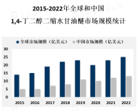 1,4-丁二醇二缩水甘油醚行业企业市场布局概览[图]