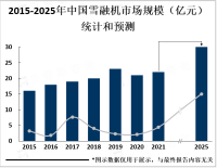 智能化技术助力城市冬季交通畅通，雪融机市场规模有望持续上升