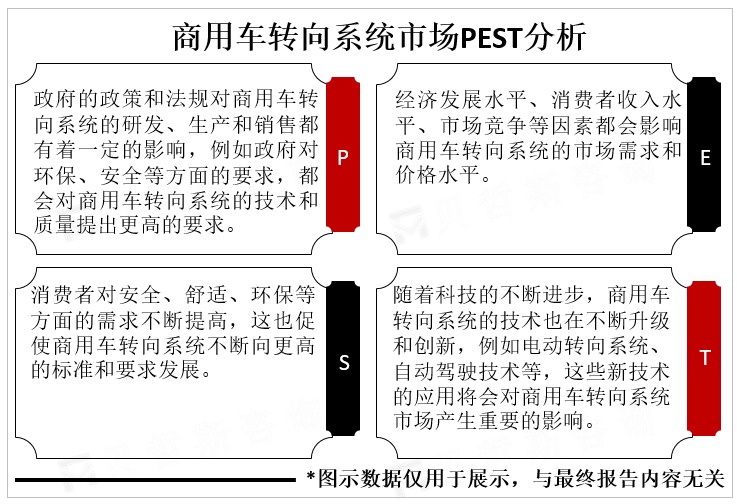 商用车转向系统市场PEST分析 