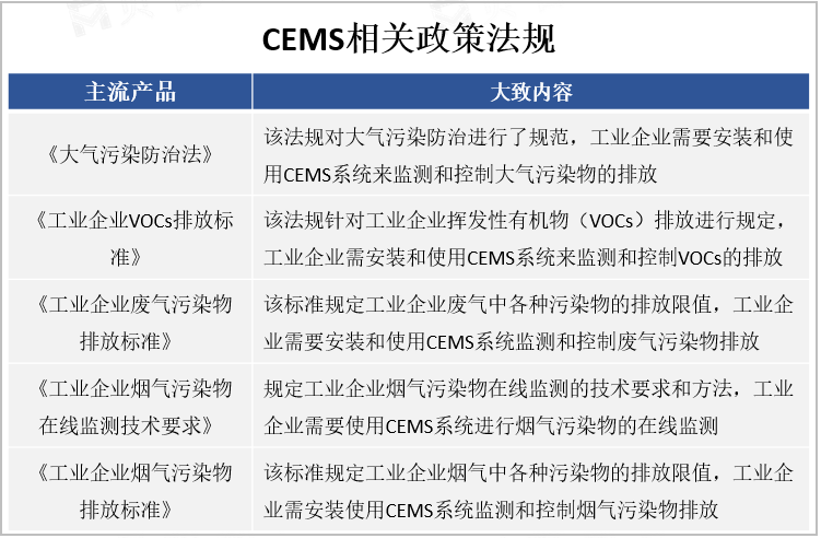 CEMS相关政策法规