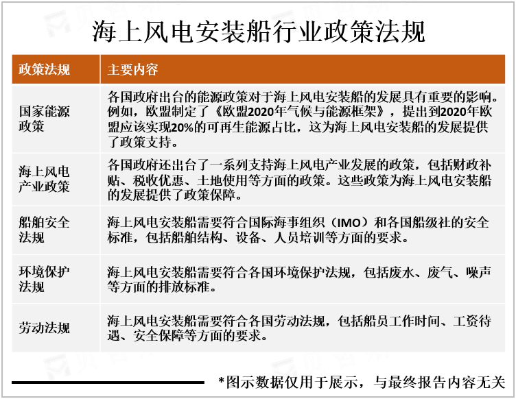 海上风电安装船行业政策法规