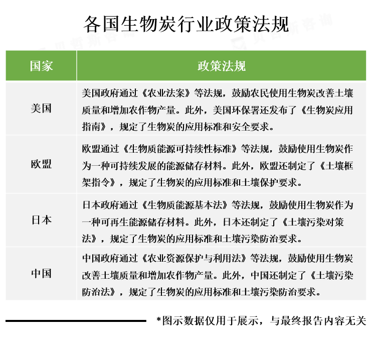 行业政策法规