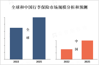 2023年全球和中国行李保险市场概览、主要产品及地区分布分析[图]