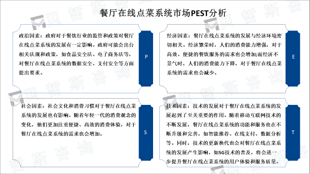 餐厅在线点菜系统市场PEST分析