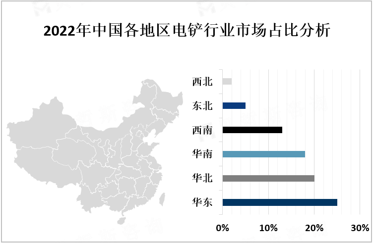 2022年中国各地区电铲行业市场占比分析