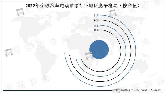 2022年全球汽车电动油泵行业地区竞争格局