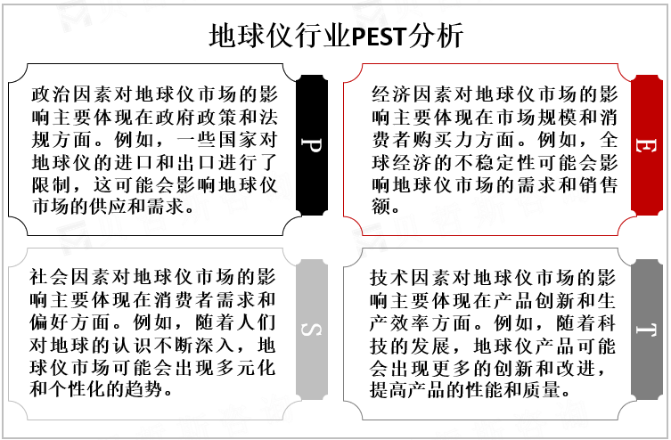 地球仪行业PEST分析