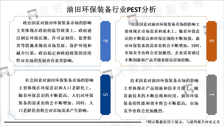 油田环保装备行业PEST分析