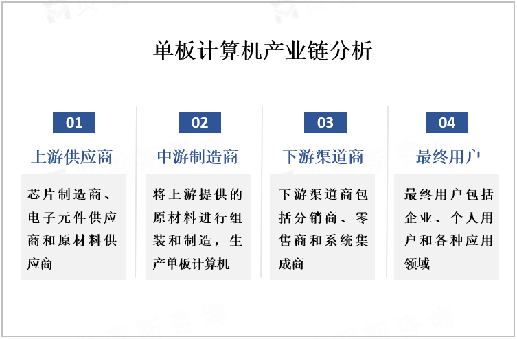 单板计算机产业链分析