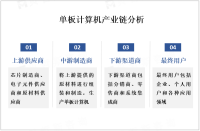 得益于嵌入式系统和物联网应用的快速发展，单板计算机市场呈稳定增长趋势

