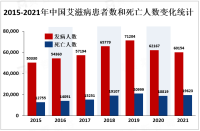 政策支持和社会关注将推动艾滋病诊断市场的发展