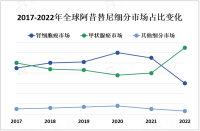 不断增长的肿瘤患者人群以及新的适应症扩展等因素为阿昔替尼市场提供巨大发展机遇

