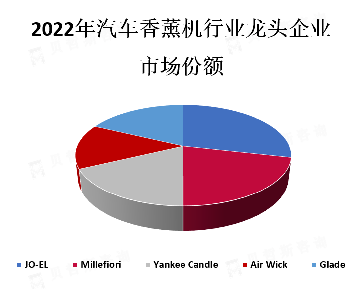 龙头企业市场份额