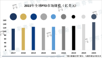 PTO市场主要发展驱动因素来源于下游应用领域的需求