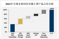 全球企业闪存存储发展前景分析：其规模将在未来几年内以高速增长，预计到2025年将达到数十亿美元[图]
