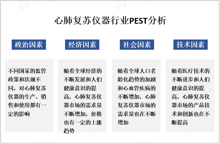 心肺复苏仪器行业PEST分析