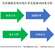 光伏储能系统是一种环保、节能、可持续发展的能源解决方案，具有广泛的应用前景
