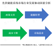 光伏储能系统是一种环保、节能、可持续发展的能源解决方案，具有广泛的应用前景