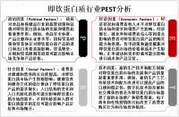 全球即饮蛋白质行业发展前景分析：该市场将高速增长，达到数十亿美元的规模[图]