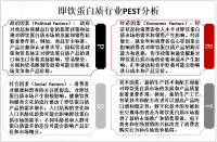 全球即饮蛋白质行业发展前景分析：该市场将高速增长，达到数十亿美元的规模[图]