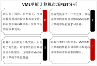 全球VME单板计算机市场规模不断扩大，预计2026年将达50亿美元
