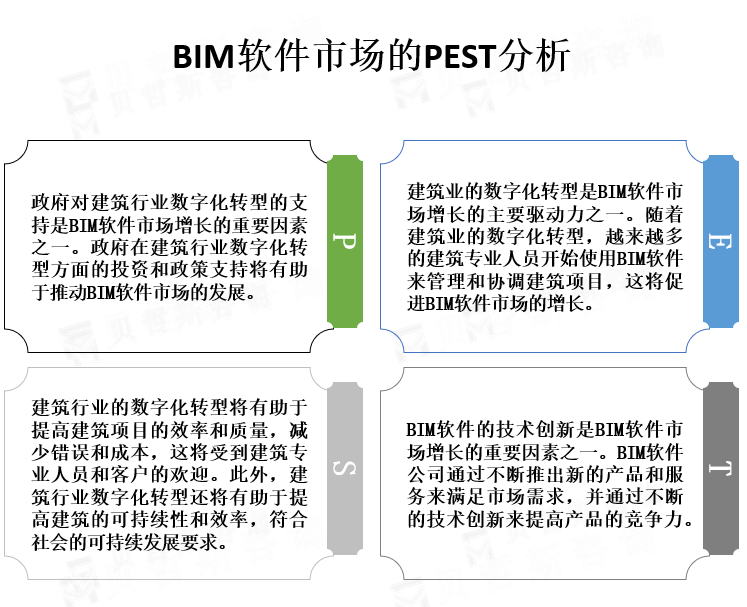 行业PEST分析