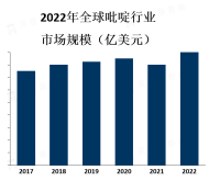 吡啶的特殊结构和性质使得它在药物研发中具有重要的地位