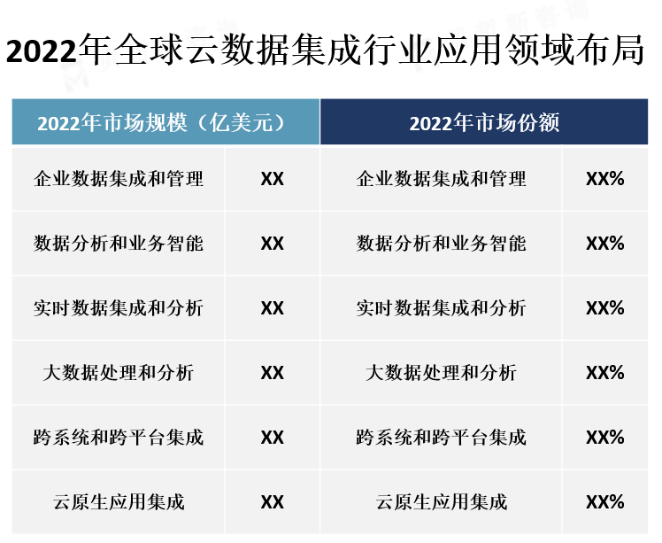 应用领域市场份额