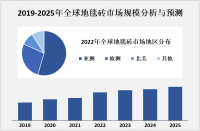 中国地毯砖市场规模巨大，是全球最大的地毯砖消费市场之一

