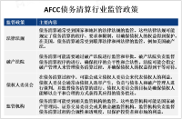 2023年全球AFCC债务清算行业市场现状分析[图]