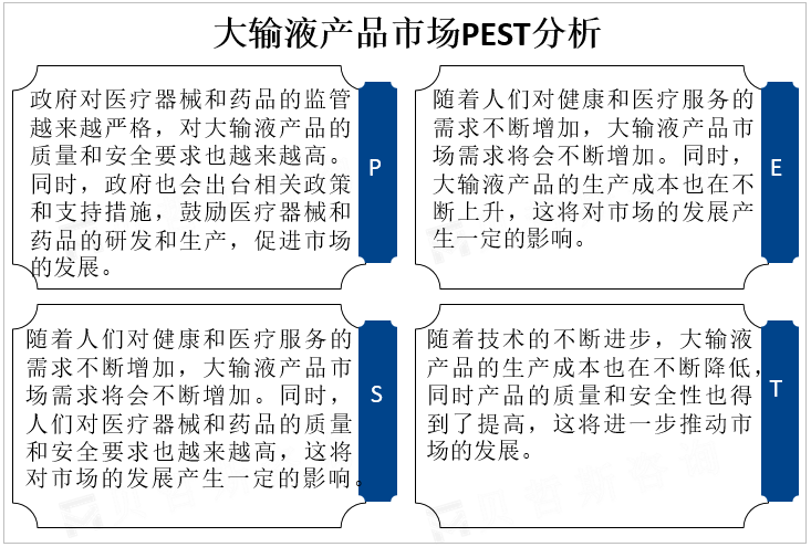 大输液产品市场PEST分析