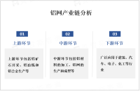 全球铝网市场呈稳定增长趋势，其中北美和欧洲为主要消费地区


