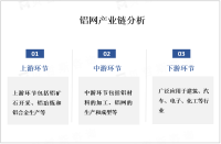 全球铝网市场呈稳定增长趋势，其中北美和欧洲为主要消费地区

