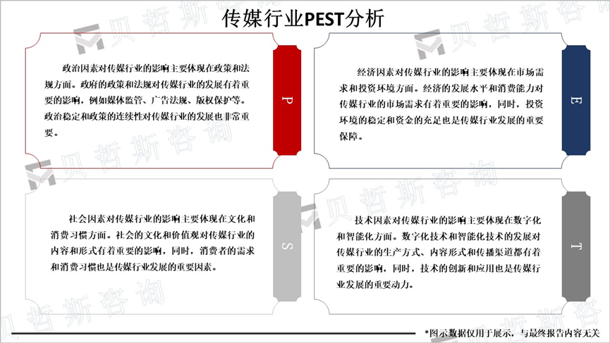 传媒行业PEST分析