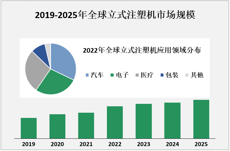 2019-2025年全球立式注塑机市场规模