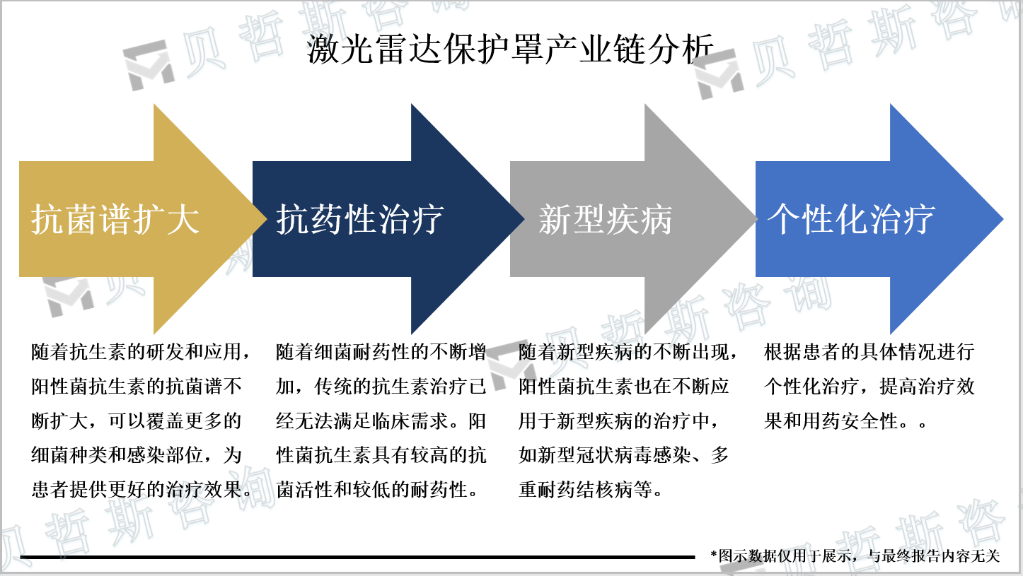 激光雷达保护罩产业链分析