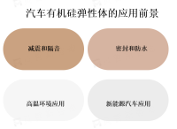 汽车有机硅弹性体行业市场细分[图]