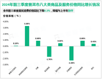 2024年前三季度普洱市地方一般公共预算收入51.37亿元，比上年同期增长9.0%