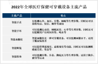 2023年医疗保健可穿戴设备主流产品、产业链及应用前景分析[图]