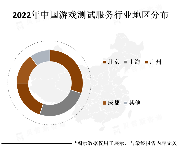 中国各地区市场份额