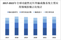 功能性近红外脑成像系统发展前景分析：向智能化、便携化和高效化趋势发展

