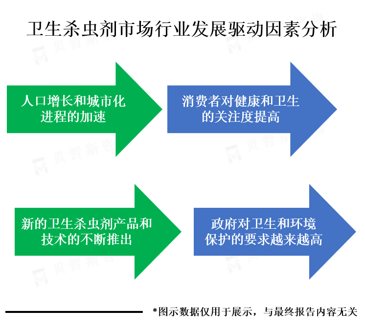 行业发展驱动因素