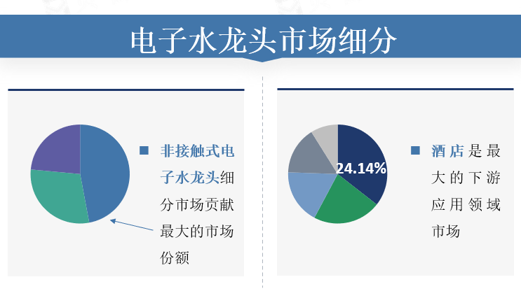 电子水龙头市场细分