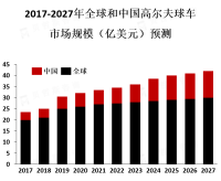 目前，高尔夫球车市场的主要消费者是高尔夫球手和旅游度假者